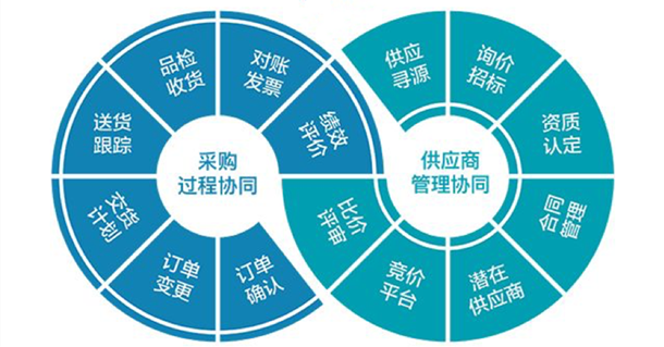 供应链管理系统