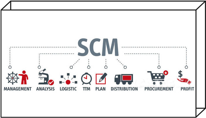 SCM