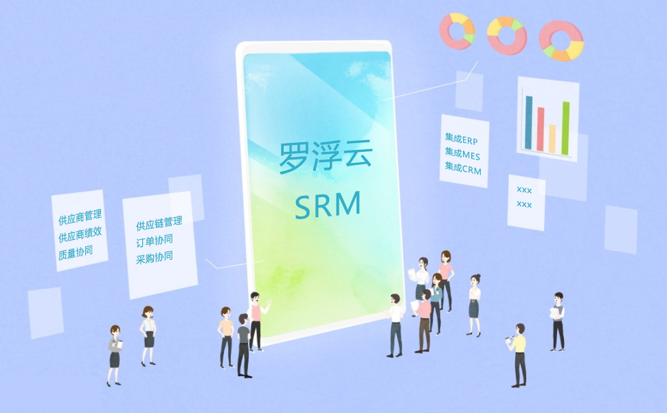 SRM试用